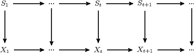 Figure 1 for Learning Protein Dynamics with Metastable Switching Systems