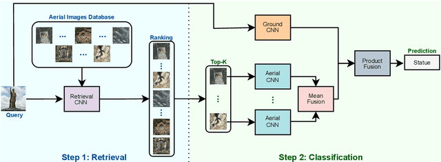 Figure 3 for Facing the Void: Overcoming Missing Data in Multi-View Imagery