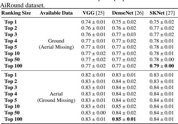 Figure 2 for Facing the Void: Overcoming Missing Data in Multi-View Imagery