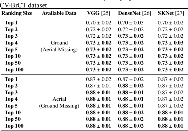 Figure 4 for Facing the Void: Overcoming Missing Data in Multi-View Imagery