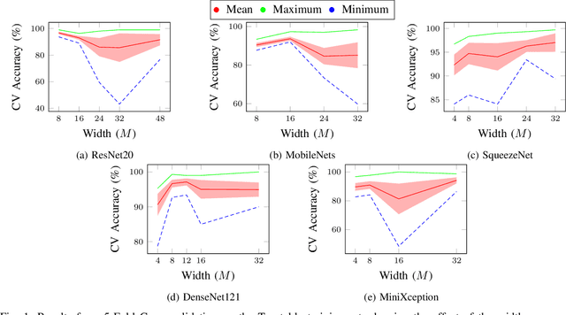 Figure 1 for Pre-trained Models for Sonar Images