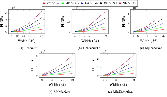 Figure 2 for Pre-trained Models for Sonar Images