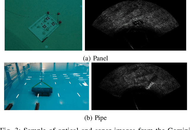 Figure 3 for Pre-trained Models for Sonar Images