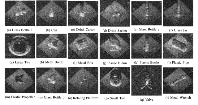 Figure 4 for Pre-trained Models for Sonar Images