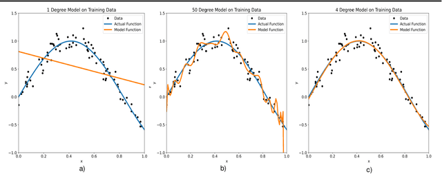 Figure 1 for Empirical Study of Overfitting in Deep FNN Prediction Models for Breast Cancer Metastasis