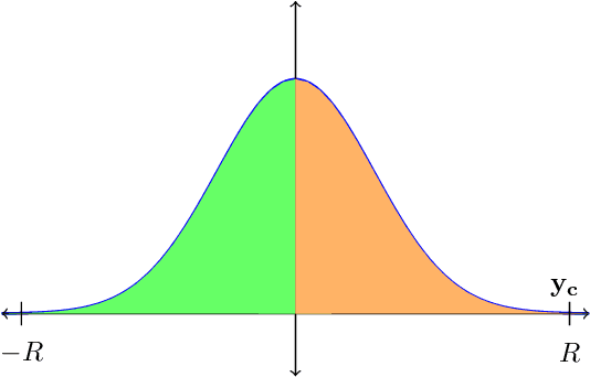 Figure 3 for Signal Reconstruction from Modulo Observations