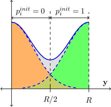 Figure 4 for Signal Reconstruction from Modulo Observations