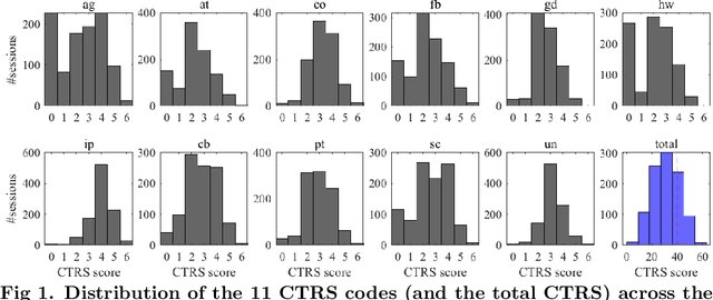 Figure 2 for Automated Quality Assessment of Cognitive Behavioral Therapy Sessions Through Highly Contextualized Language Representations