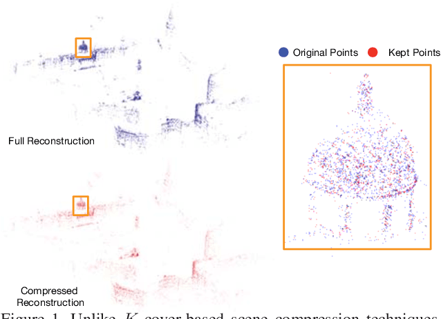 Figure 1 for Efficient Scene Compression for Visual-based Localization