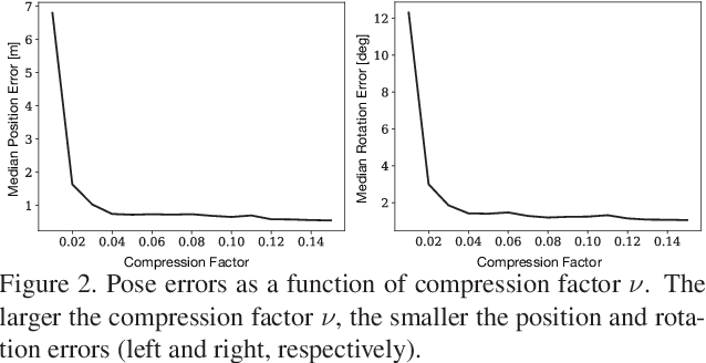 Figure 3 for Efficient Scene Compression for Visual-based Localization