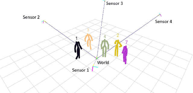 Figure 1 for Real-time marker-less multi-person 3D pose estimation in RGB-Depth camera networks