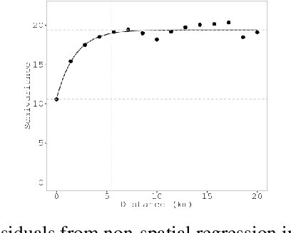 Figure 1 for Modeling Massive Spatial Datasets Using a Conjugate Bayesian Linear Regression Framework