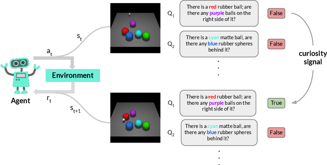 Figure 1 for Ask & Explore: Grounded Question Answering for Curiosity-Driven Exploration