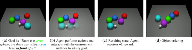 Figure 2 for Ask & Explore: Grounded Question Answering for Curiosity-Driven Exploration