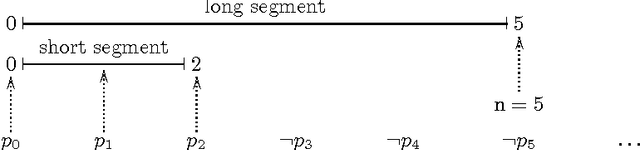 Figure 2 for Linear Temporal Logic and Propositional Schemata, Back and Forth (extended version)