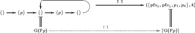 Figure 3 for Linear Temporal Logic and Propositional Schemata, Back and Forth (extended version)