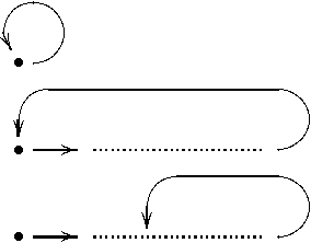 Figure 4 for Linear Temporal Logic and Propositional Schemata, Back and Forth (extended version)