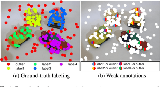 Figure 1 for G2MF-WA: Geometric Multi-Model Fitting with Weakly Annotated Data