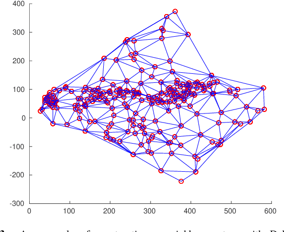 Figure 3 for G2MF-WA: Geometric Multi-Model Fitting with Weakly Annotated Data