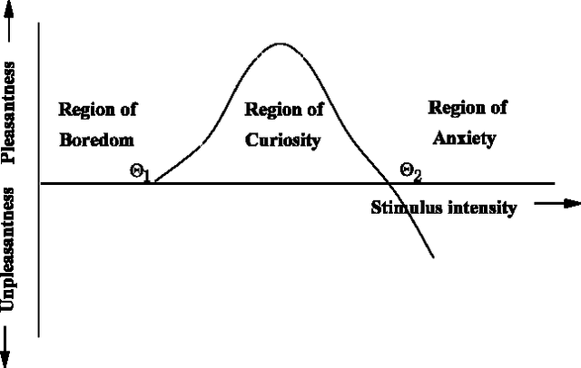 Figure 1 for Computational Curiosity (A Book Draft)