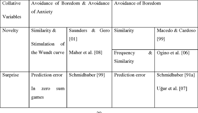 Figure 3 for Computational Curiosity (A Book Draft)