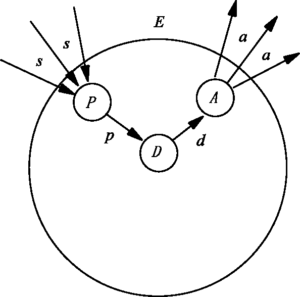 Figure 4 for Computational Curiosity (A Book Draft)