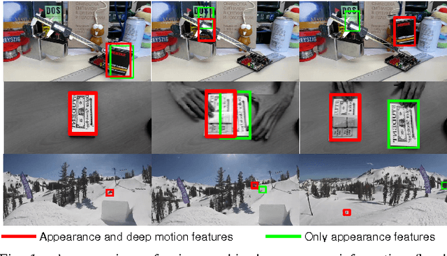 Figure 1 for Deep Motion Features for Visual Tracking