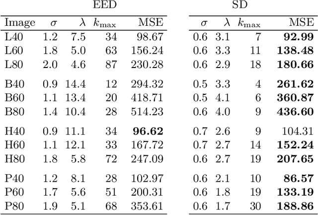 Figure 3 for Multi-frame Super-resolution from Noisy Data