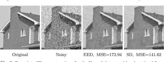 Figure 4 for Multi-frame Super-resolution from Noisy Data