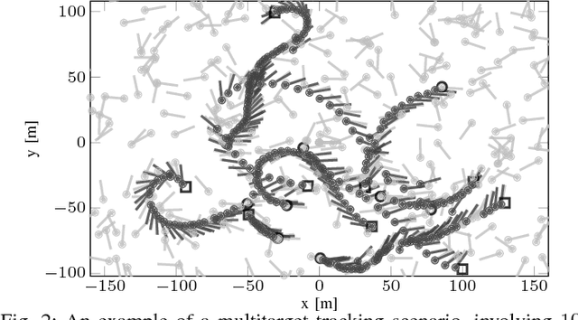 Figure 2 for Mixture Reduction on Matrix Lie Groups