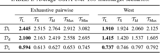 Figure 3 for Mixture Reduction on Matrix Lie Groups