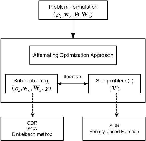 Figure 2 for Max-Min Fair Energy-Efficient Beamforming Design for Intelligent Reflecting Surface-Aided SWIPT Systems with Non-linear Energy Harvesting Model