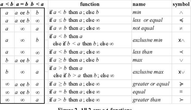 Figure 3 for (Newtonian) Space-Time Algebra