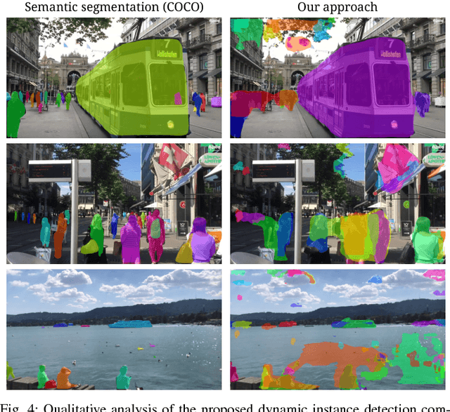 Figure 4 for Dynamic Objects Segmentation for Visual Localization in Urban Environments