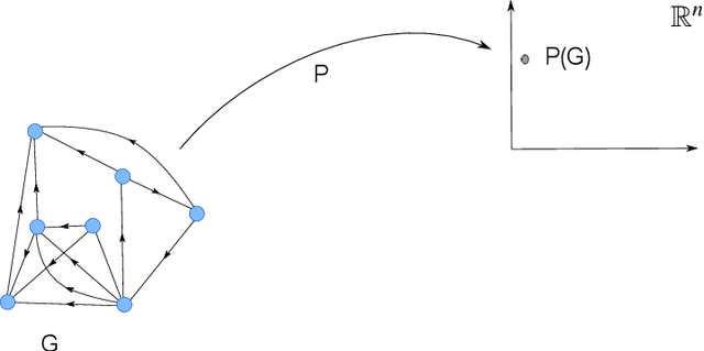 Figure 4 for Graph Based Analysis for Gene Segment Organization In a Scrambled Genome