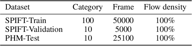 Figure 2 for SCFlow: Optical Flow Estimation for Spiking Camera