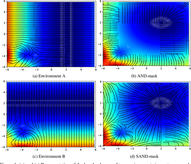 Figure 1 for SAND-mask: An Enhanced Gradient Masking Strategy for the Discovery of Invariances in Domain Generalization