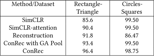 Figure 2 for Towards Fine-grained Visual Representations by Combining Contrastive Learning with Image Reconstruction and Attention-weighted Pooling