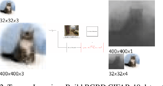 Figure 3 for Estimated Depth Map Helps Image Classification