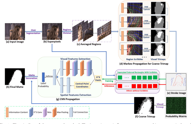 Figure 3 for Smart Scribbles for Image Mating