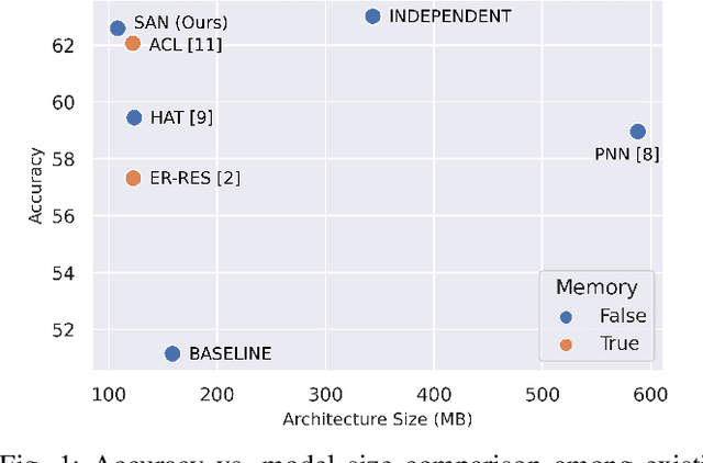 Figure 1 for Rethinking Task-Incremental Learning Baselines