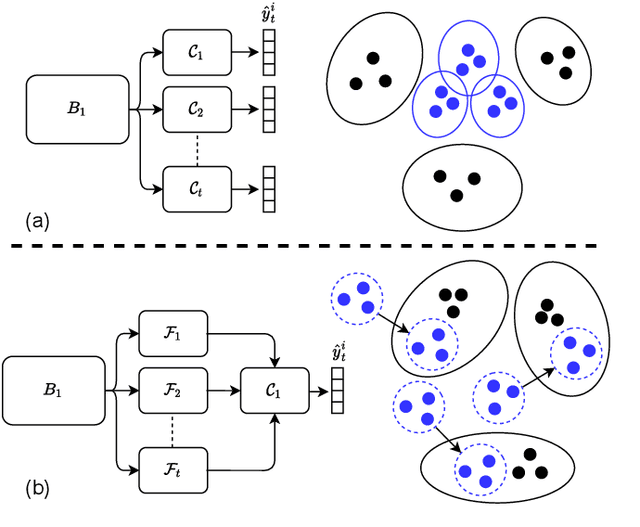 Figure 2 for Rethinking Task-Incremental Learning Baselines