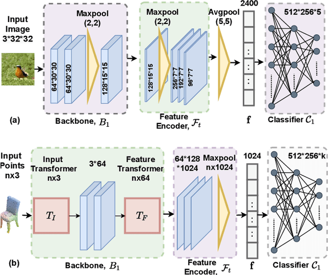 Figure 4 for Rethinking Task-Incremental Learning Baselines