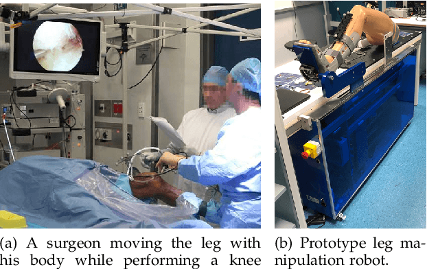 Figure 2 for Real-time Joint Motion Analysis and Instrument Tracking for Robot-Assisted Orthopaedic Surgery