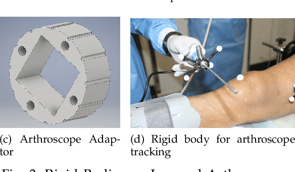 Figure 3 for Real-time Joint Motion Analysis and Instrument Tracking for Robot-Assisted Orthopaedic Surgery