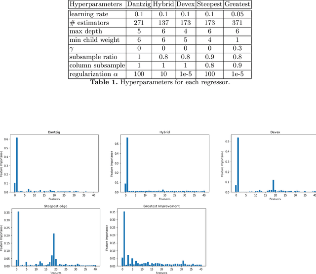 Figure 1 for (Machine) Learning to Improve the Empirical Performance of Discrete Algorithms