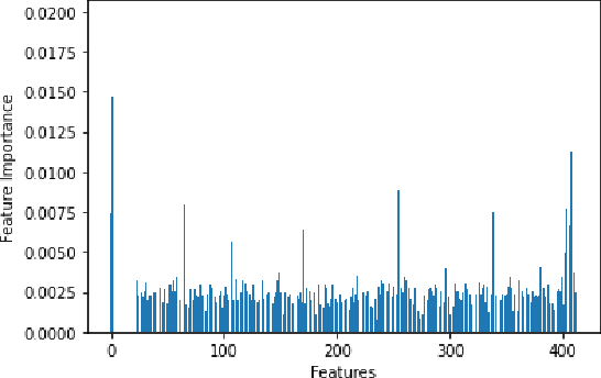 Figure 2 for (Machine) Learning to Improve the Empirical Performance of Discrete Algorithms