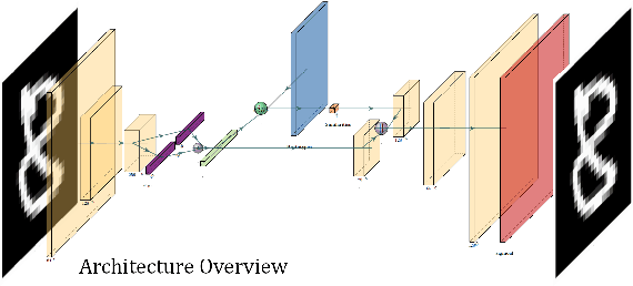 Figure 1 for VAESim: A probabilistic approach for self-supervised prototype discovery