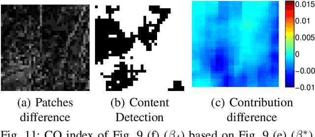 Figure 2 for Comparison-based Image Quality Assessment for Parameter Selection