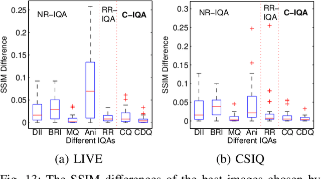 Figure 4 for Comparison-based Image Quality Assessment for Parameter Selection